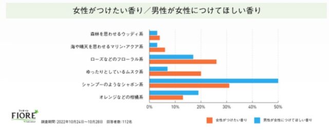 男ウケ香水で被らないのに万人受け！最強香水7選【2025年版】